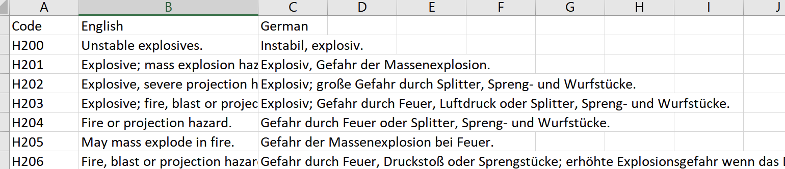 GHS/CLP SDS Hazard and Precautionary Statements, R and S phrases EN-US DE Trados Termbase